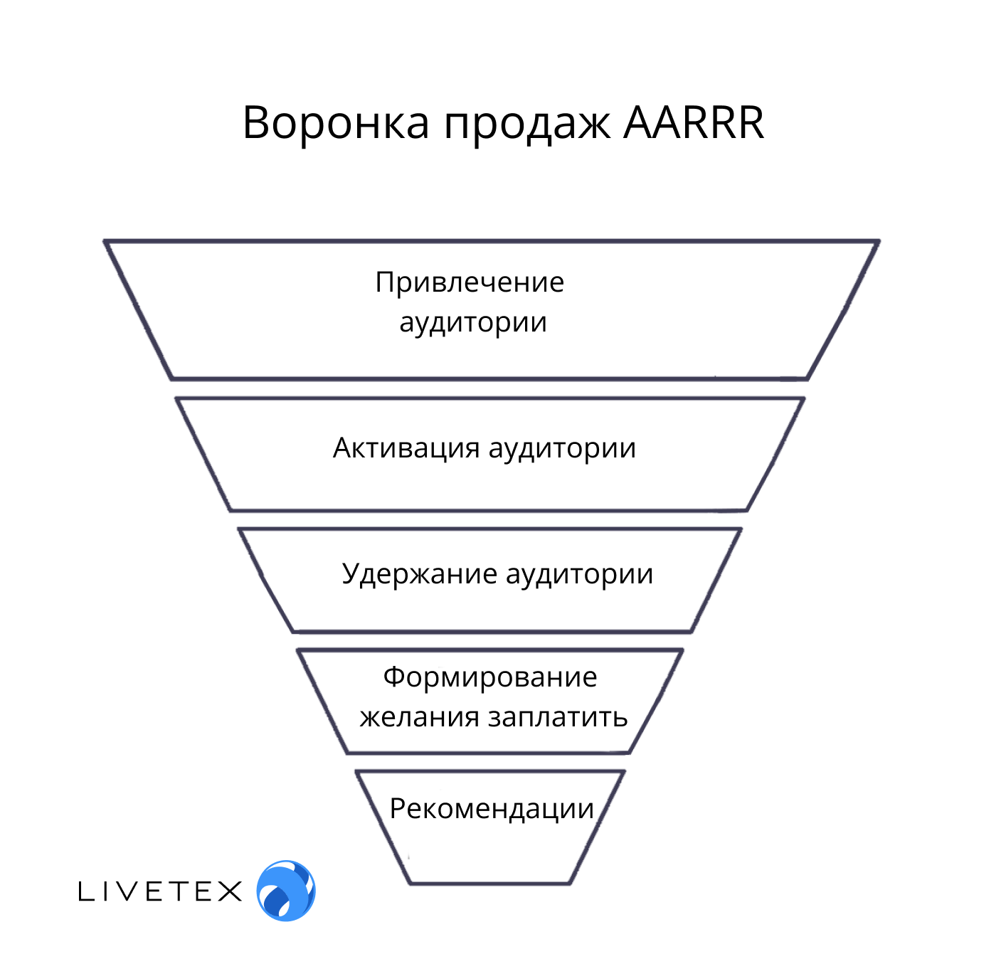 Инструкция как развивать бизнес ВКонтакте - LiveTex