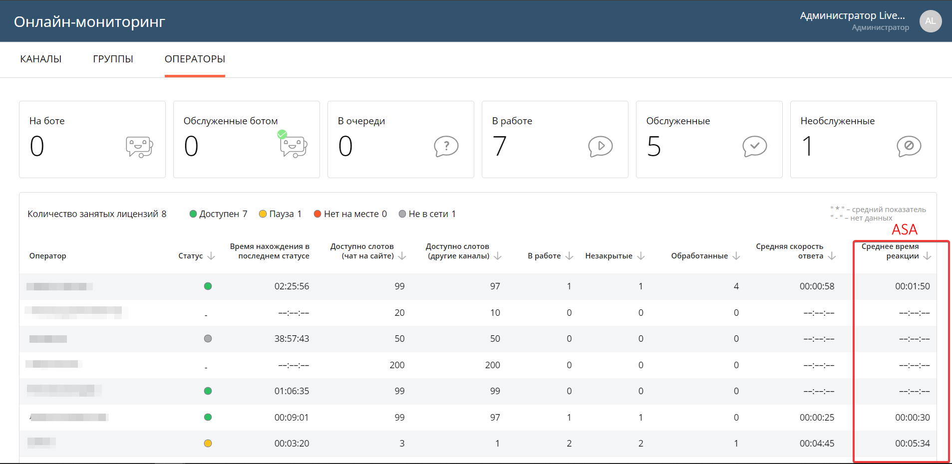 Блог LiveTex: как рассчитать и улучшить SL, ASA, AHT, LCR для текстовых  каналов