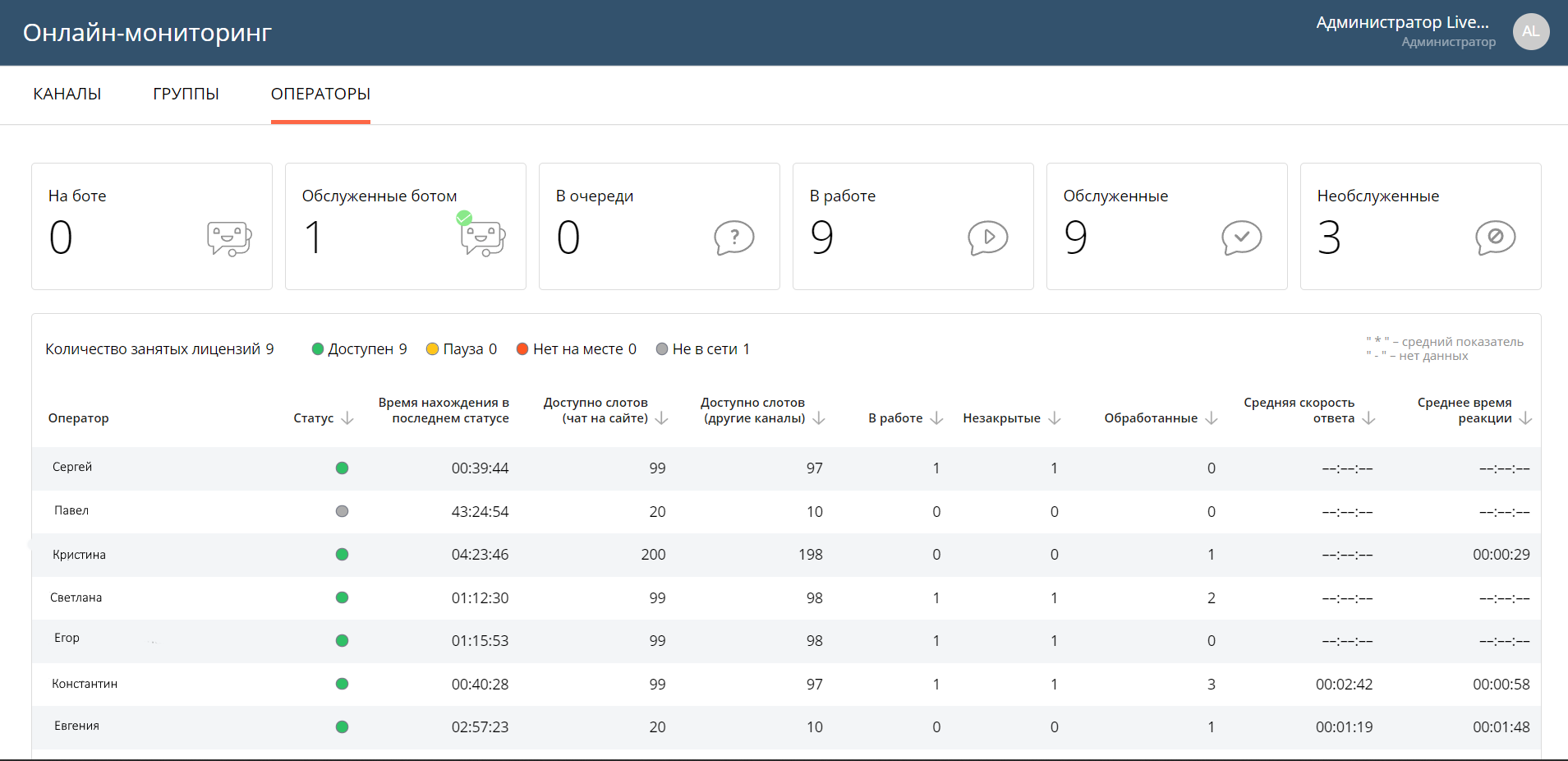 Блог LiveTex: Управление контакт-центром: ключевые аспекты успешной  организации работы